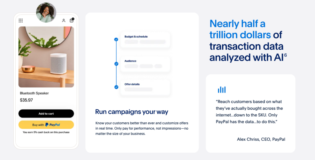 Campaign features of PayPal's Advanced Offers Ads